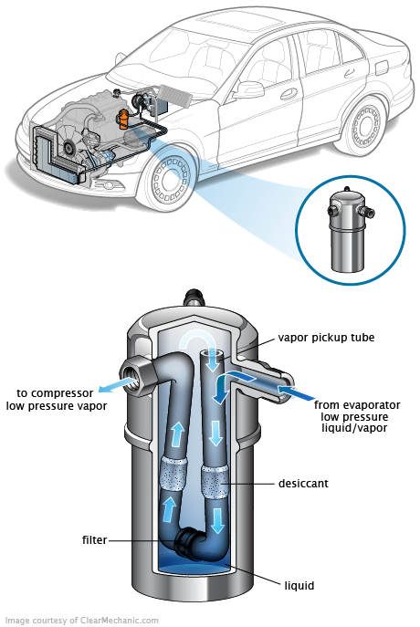 See U3556 repair manual